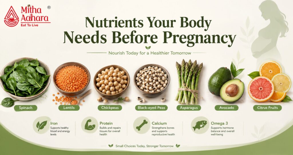 Preparing for Pregnancy